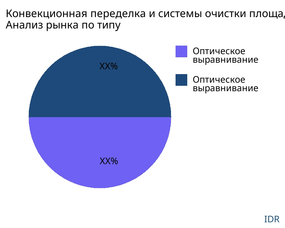 Конвекционная переделка и системы очистки площадки рынок по типу продукта - Infinitive Data Research