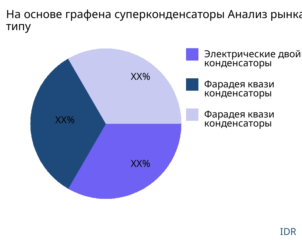 На основе графена суперконденсаторы рынок по типу продукта - Infinitive Data Research На основе графена суперконденсаторы рынок по типу продукта - Infinitive Data Research