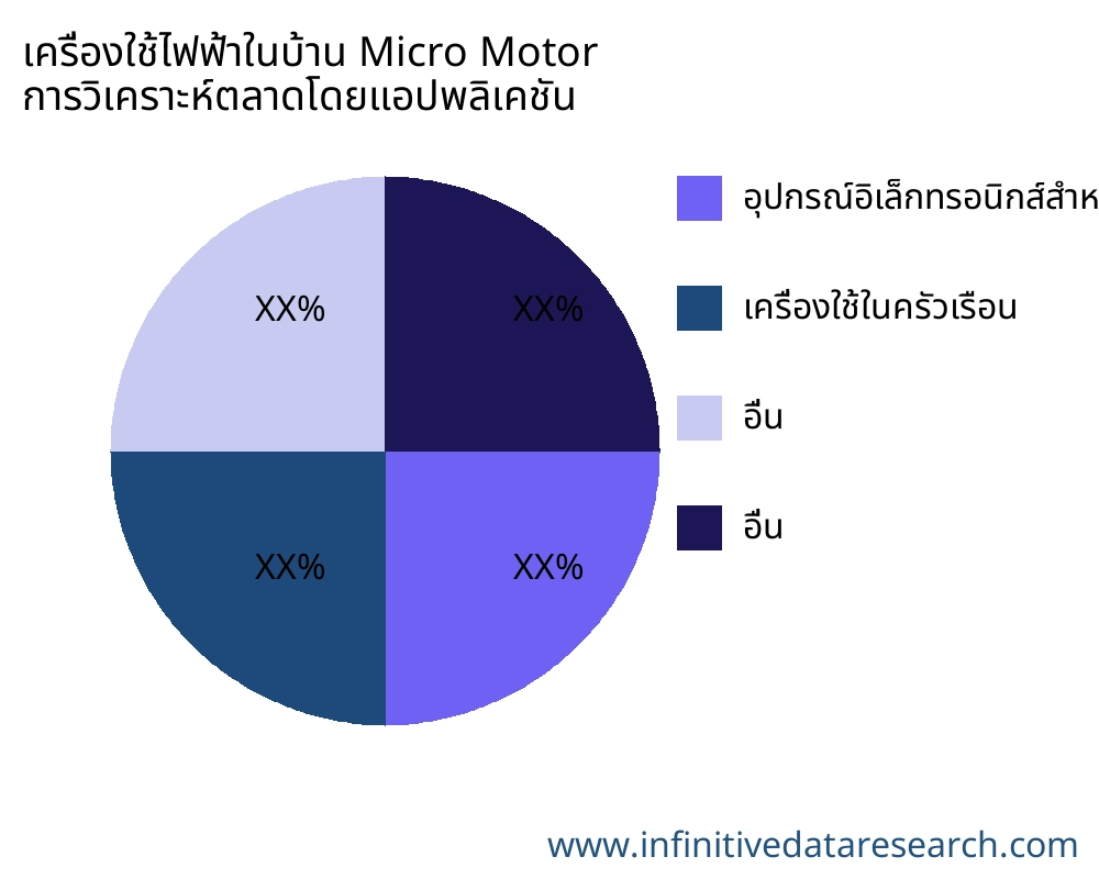 เครื่องใช้ไฟฟ้าในบ้าน Micro Motor ตลาดตามการใช้งาน - Infinitive Data Research เครื่องใช้ไฟฟ้าในบ้าน Micro Motor ตลาดตามการใช้งาน - Infinitive Data Research