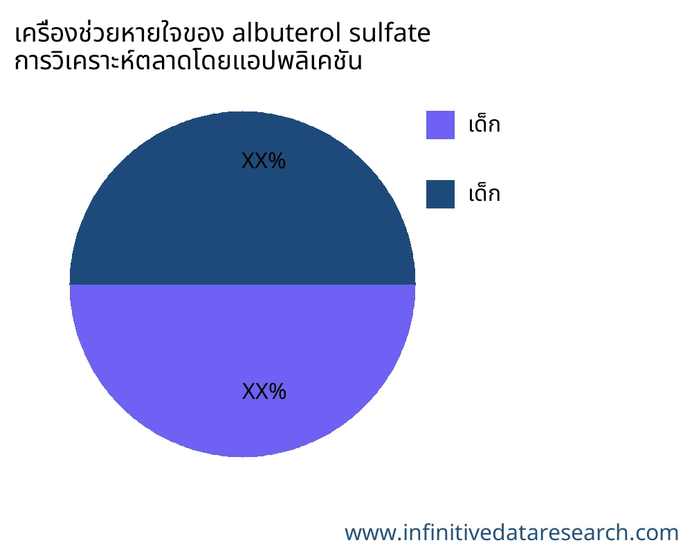 เครื่องช่วยหายใจของ albuterol sulfate ตลาดตามการใช้งาน - Infinitive Data Research เครื่องช่วยหายใจของ albuterol sulfate ตลาดตามการใช้งาน - Infinitive Data Research