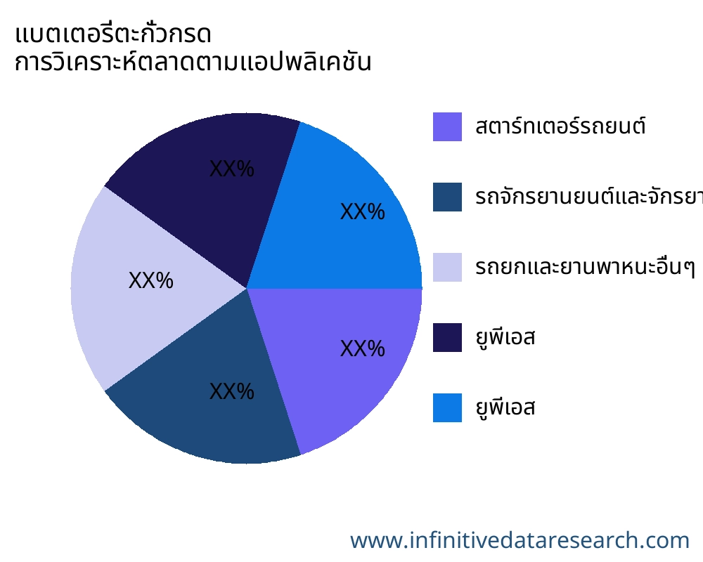 แบตเตอรี่ตะกั่วกรด ตลาดตามการใช้งาน - Infinitive Data Research แบตเตอรี่ตะกั่วกรด ตลาดตามการใช้งาน - Infinitive Data Research