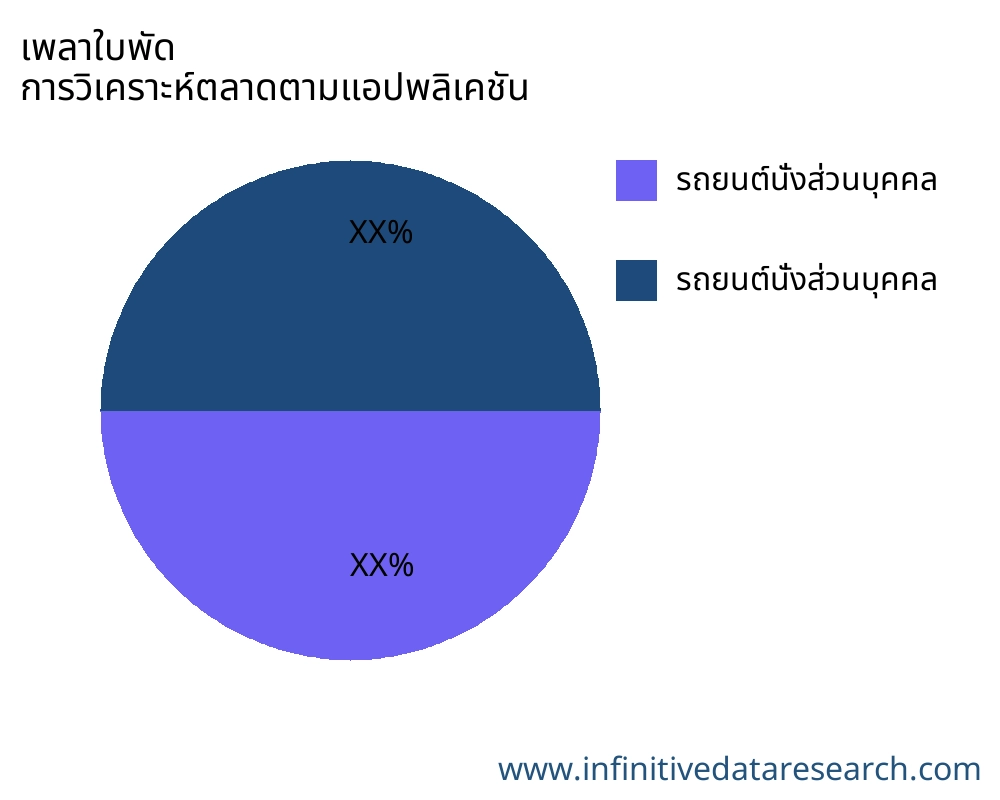 เพลาใบพัด ตลาดตามการใช้งาน - Infinitive Data Research