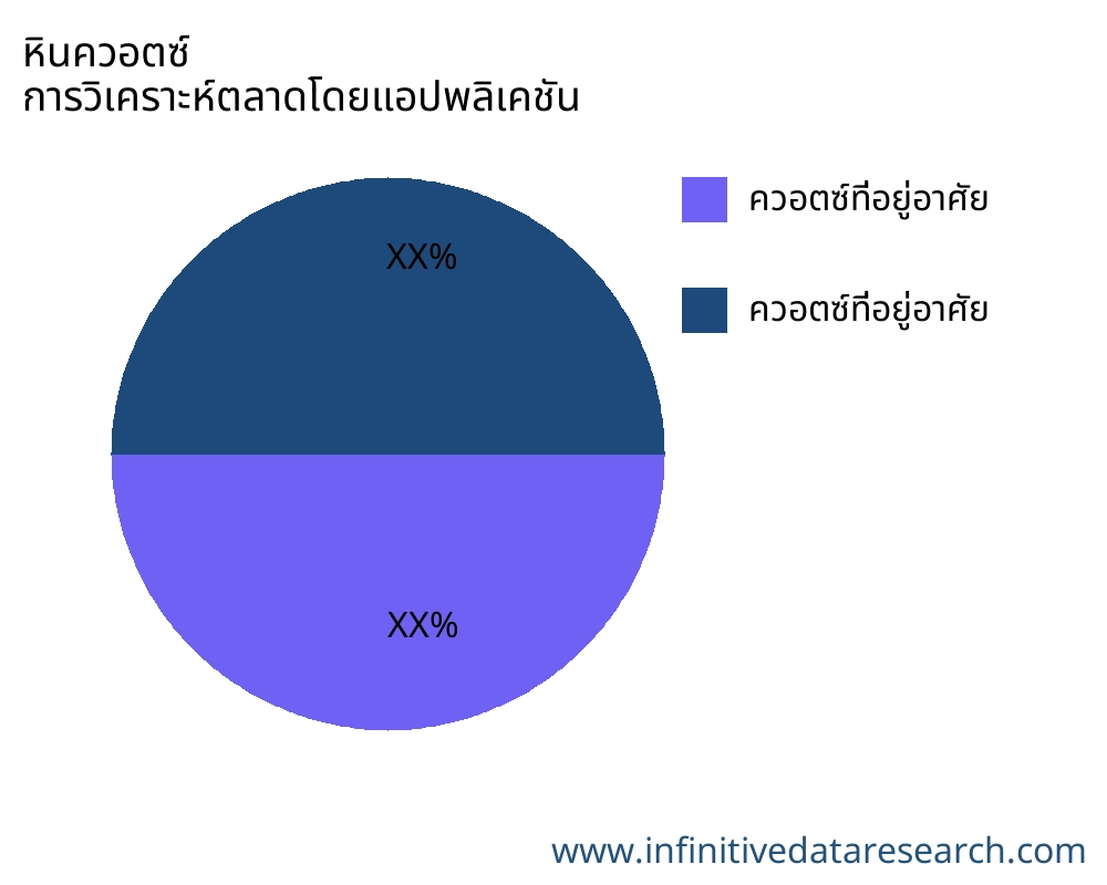 หินควอตซ์ ตลาดตามการใช้งาน - Infinitive Data Research หินควอตซ์ ตลาดตามการใช้งาน - Infinitive Data Research