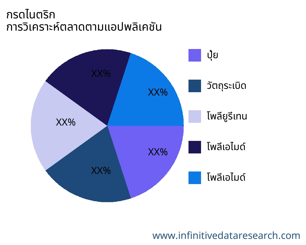 กรดไนตริก ตลาดตามการใช้งาน - Infinitive Data Research กรดไนตริก ตลาดตามการใช้งาน - Infinitive Data Research