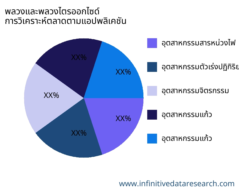 พลวงและพลวงไตรออกไซด์ ตลาดตามการใช้งาน - Infinitive Data Research