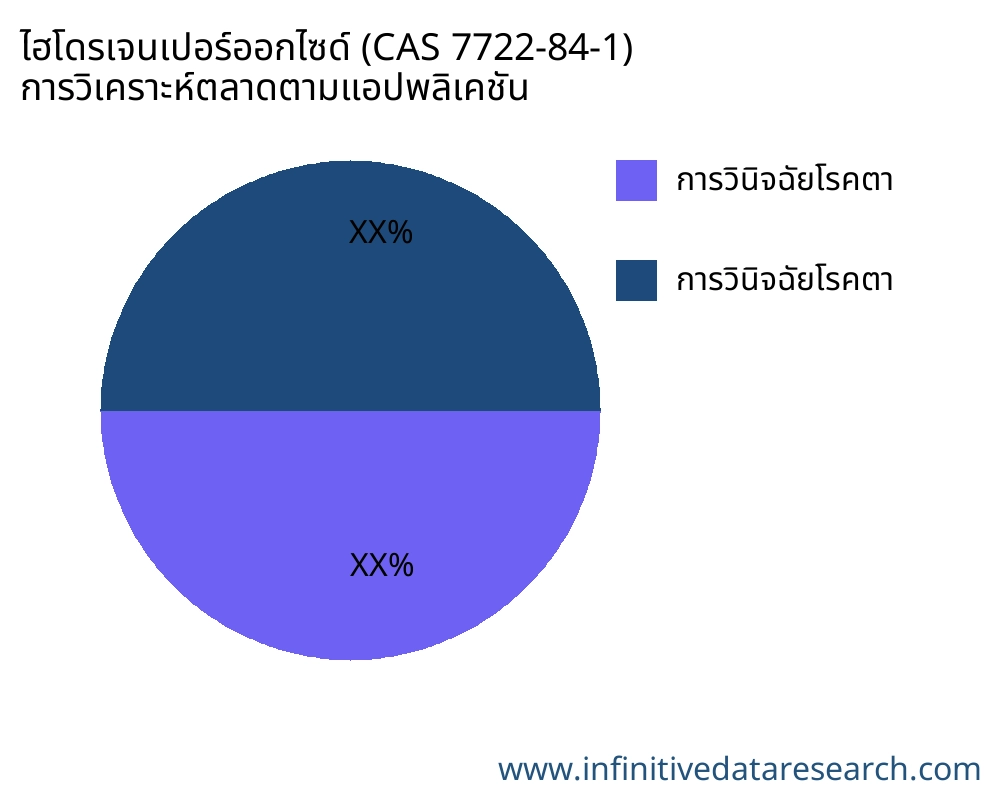 ไฮโดรเจนเปอร์ออกไซด์ (CAS 7722-84-1) ตลาดตามการใช้งาน - Infinitive Data Research