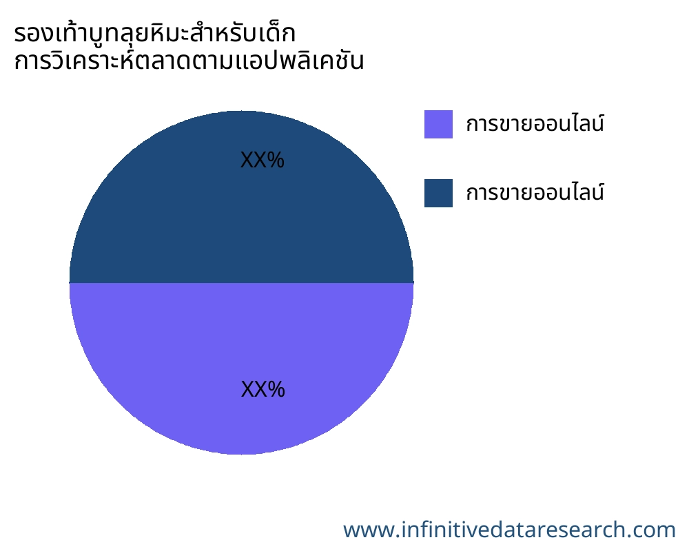 รองเท้าบูทลุยหิมะสำหรับเด็ก ตลาดตามการใช้งาน - Infinitive Data Research