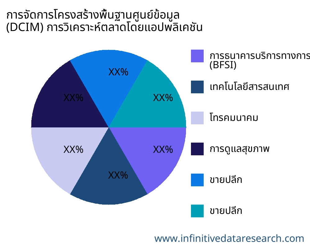 การจัดการโครงสร้างพื้นฐานศูนย์ข้อมูล (DCIM) ตลาดตามการใช้งาน - Infinitive Data Research การจัดการโครงสร้างพื้นฐานศูนย์ข้อมูล (DCIM) ตลาดตามการใช้งาน - Infinitive Data Research