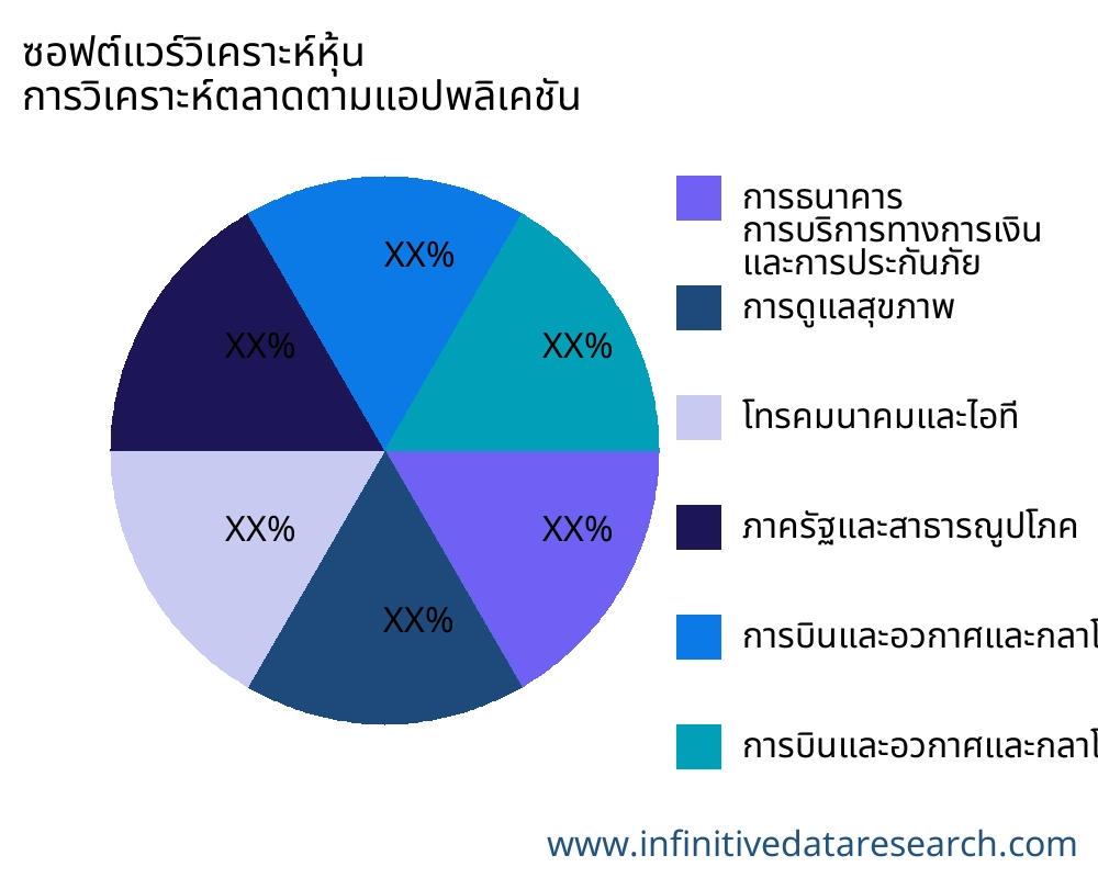 ซอฟต์แวร์วิเคราะห์หุ้น ตลาดตามการใช้งาน - Infinitive Data Research
