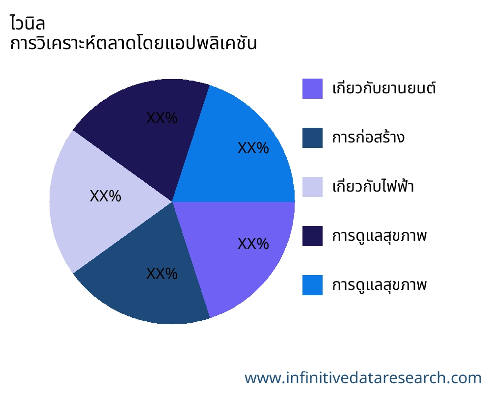 ไวนิล ตลาดตามการใช้งาน - Infinitive Data Research ไวนิล ตลาดตามการใช้งาน - Infinitive Data Research
