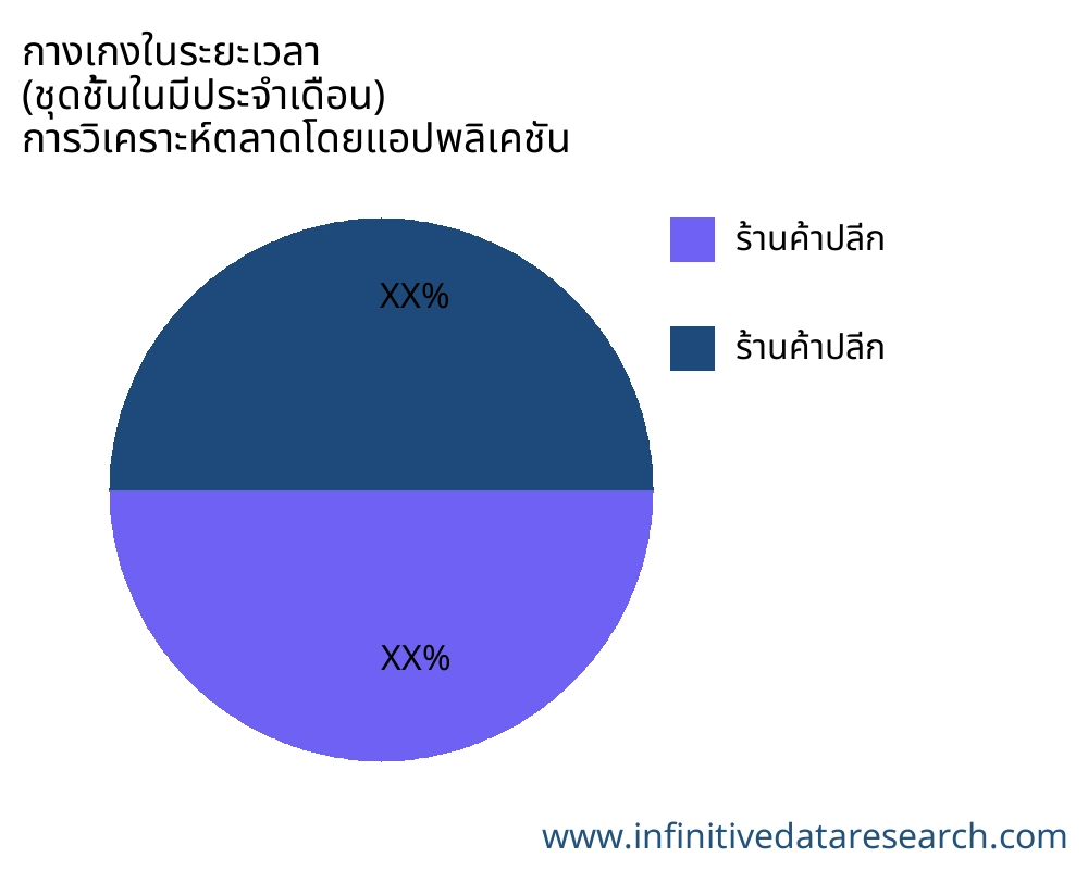 กางเกงในระยะเวลา (ชุดชั้นในมีประจำเดือน) ตลาดตามการใช้งาน - Infinitive Data Research