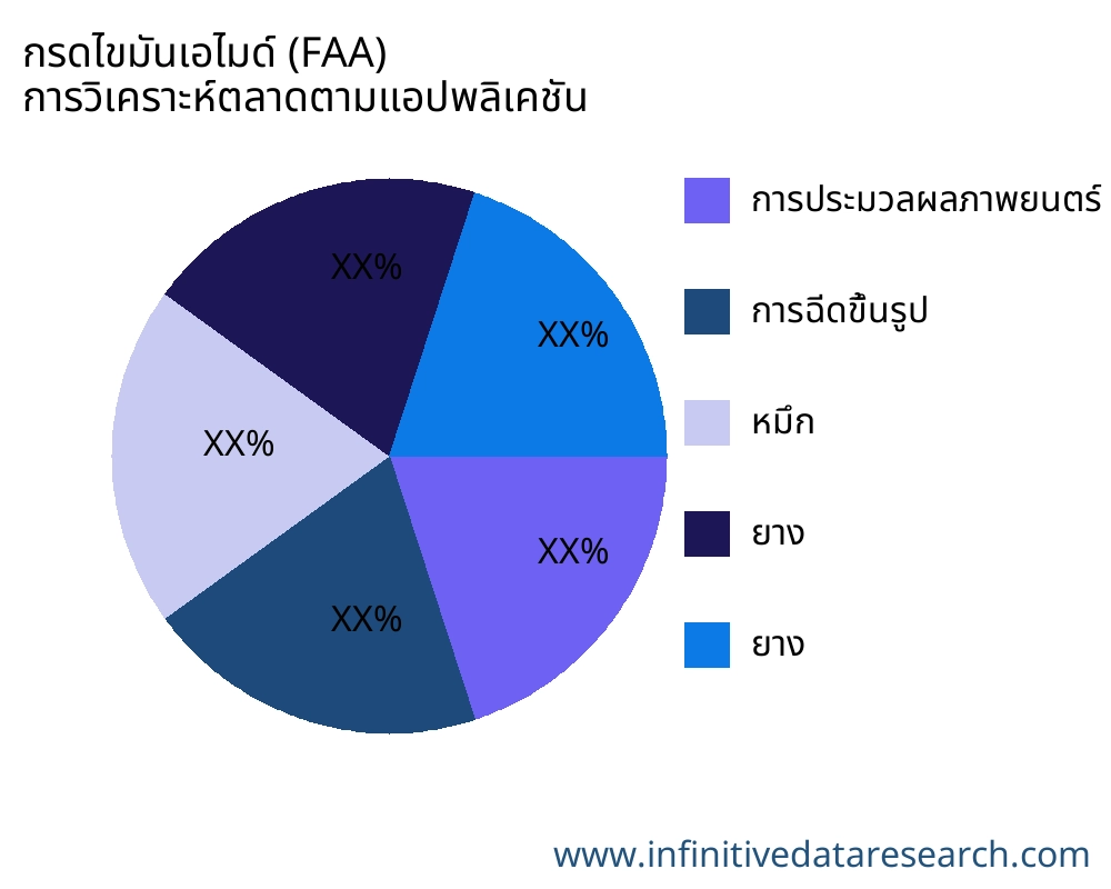 กรดไขมันเอไมด์ (FAA) ตลาดตามการใช้งาน - Infinitive Data Research