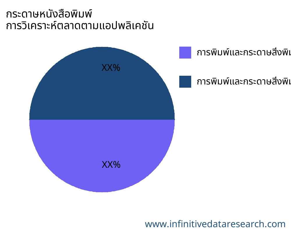กระดาษหนังสือพิมพ์ ตลาดตามการใช้งาน - Infinitive Data Research