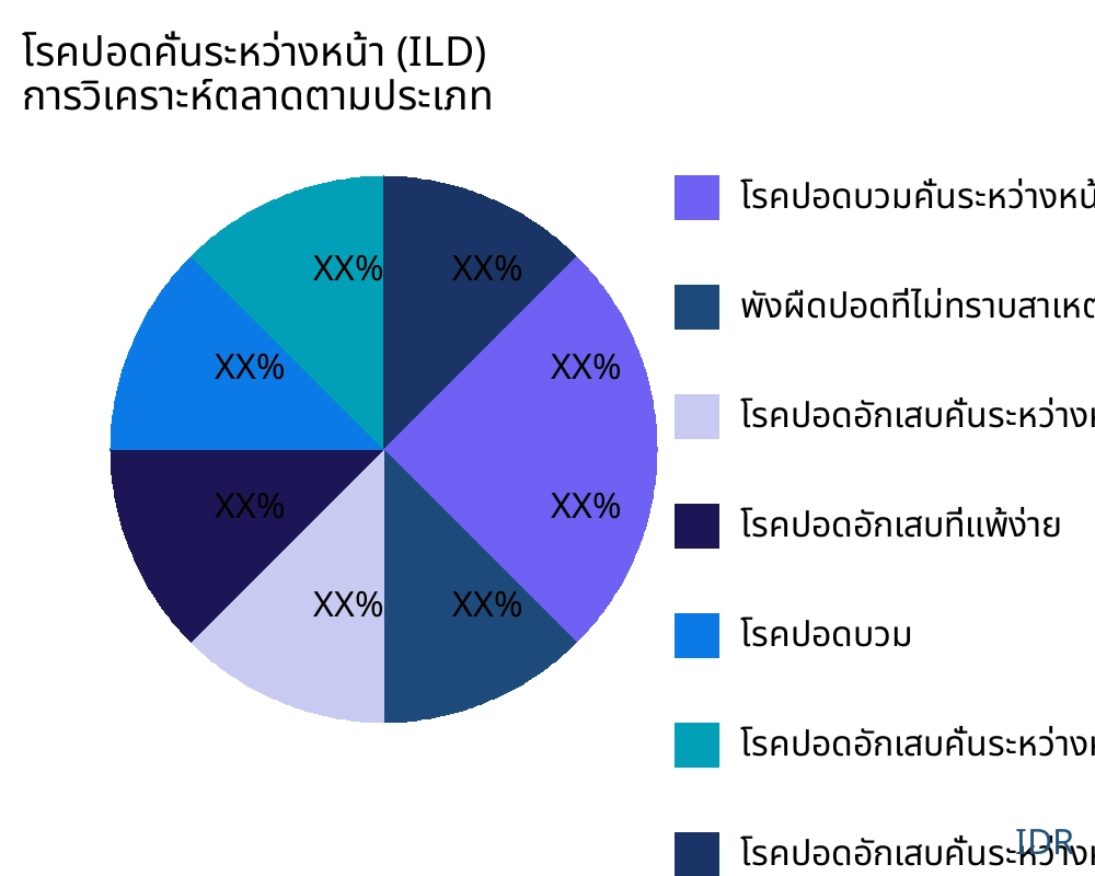 โรคปอดคั่นระหว่างหน้า (ILD) ตลาดตามประเภทสินค้า - Infinitive Data Research โรคปอดคั่นระหว่างหน้า (ILD) ตลาดตามประเภทสินค้า - Infinitive Data Research