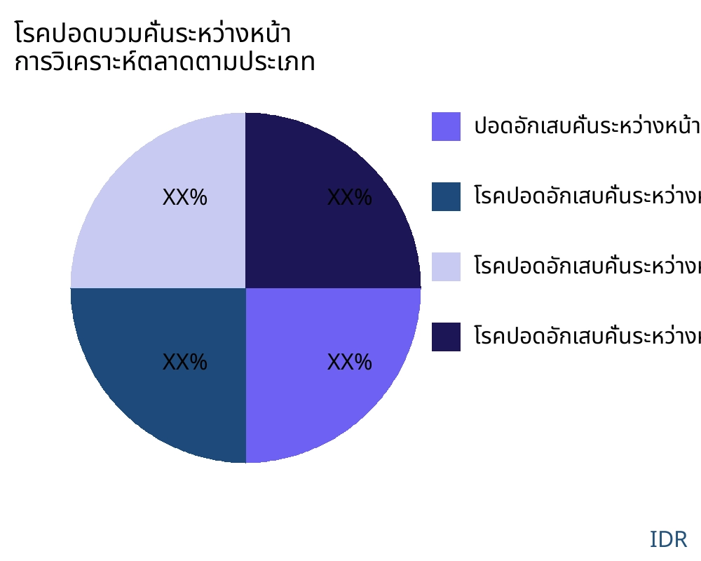 โรคปอดบวมคั่นระหว่างหน้า ตลาดตามประเภทสินค้า - Infinitive Data Research โรคปอดบวมคั่นระหว่างหน้า ตลาดตามประเภทสินค้า - Infinitive Data Research