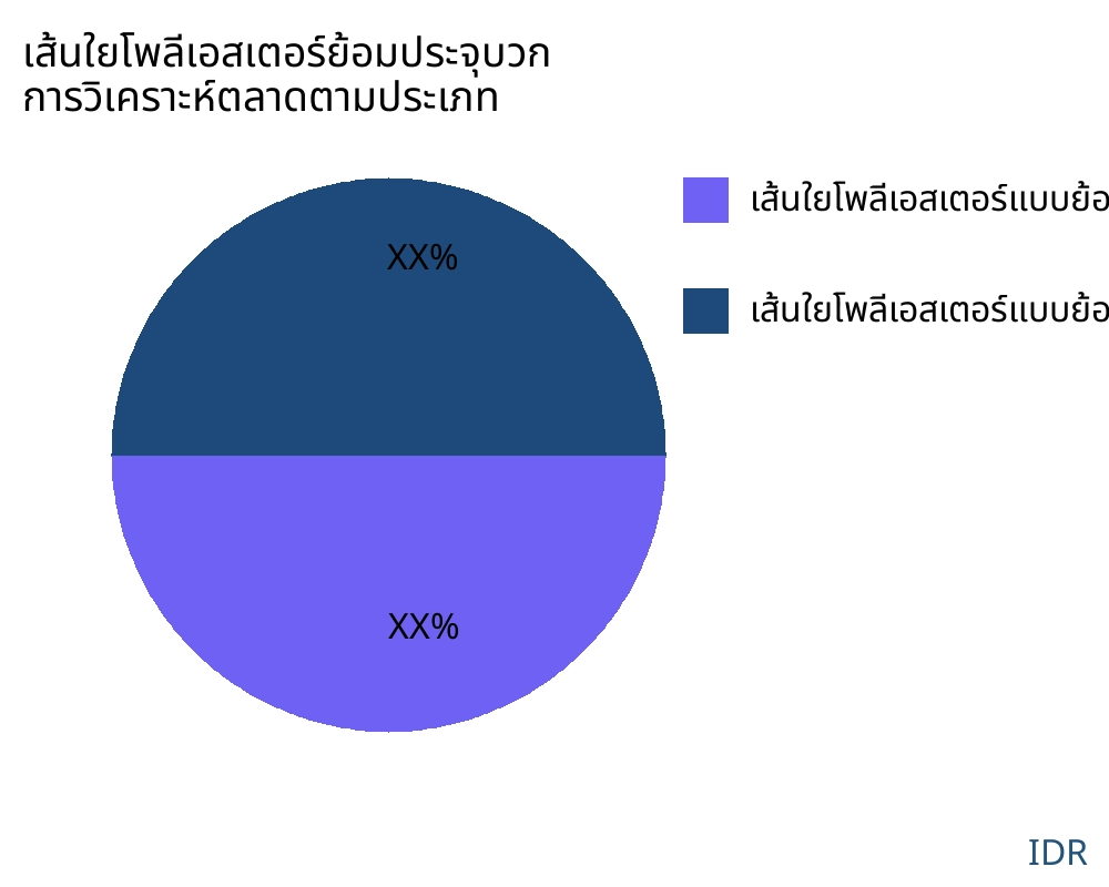 เส้นใยโพลีเอสเตอร์ย้อมประจุบวก ตลาดตามประเภทสินค้า - Infinitive Data Research