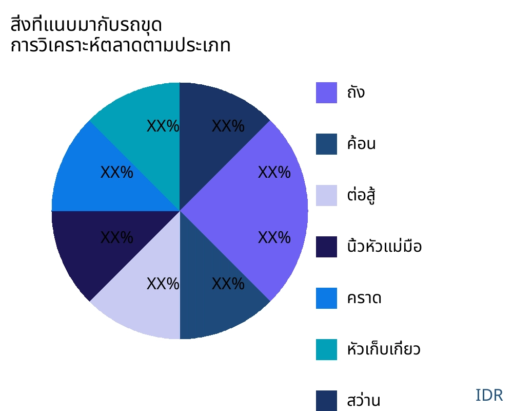 สิ่งที่แนบมากับรถขุด ตลาดตามประเภทสินค้า - Infinitive Data Research