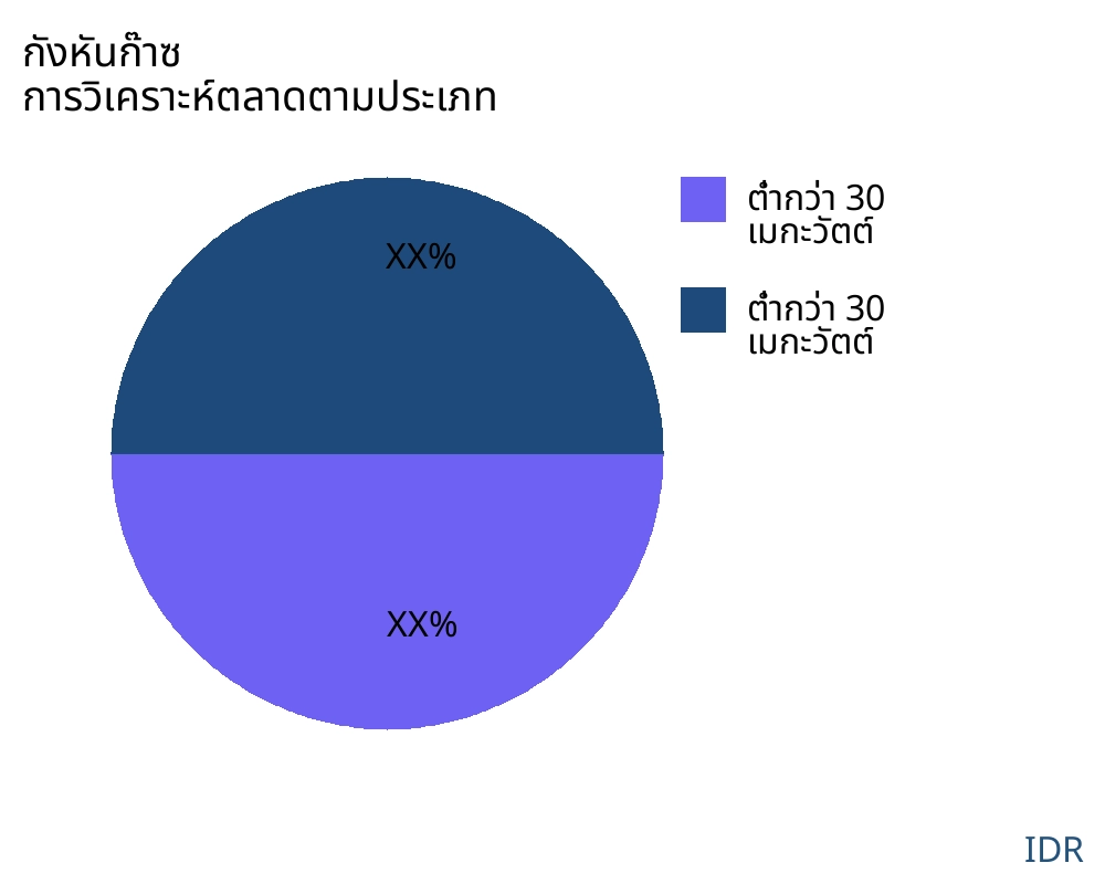 กังหันก๊าซ ตลาดตามประเภทสินค้า - Infinitive Data Research