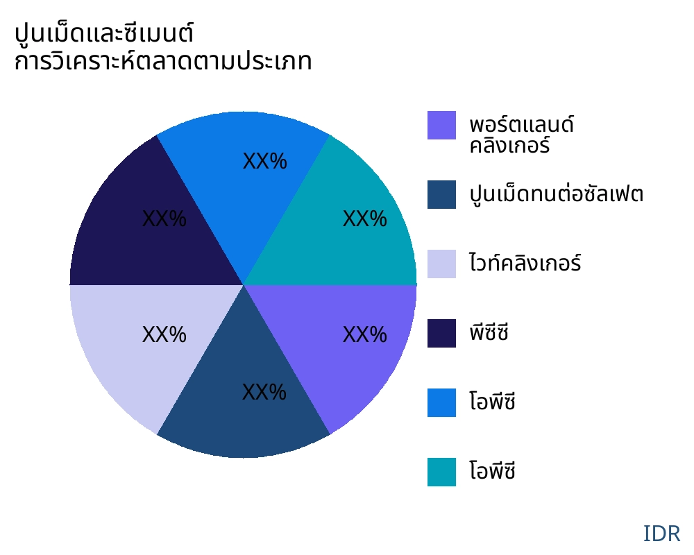 ปูนเม็ดและซีเมนต์ ตลาดตามประเภทสินค้า - Infinitive Data Research