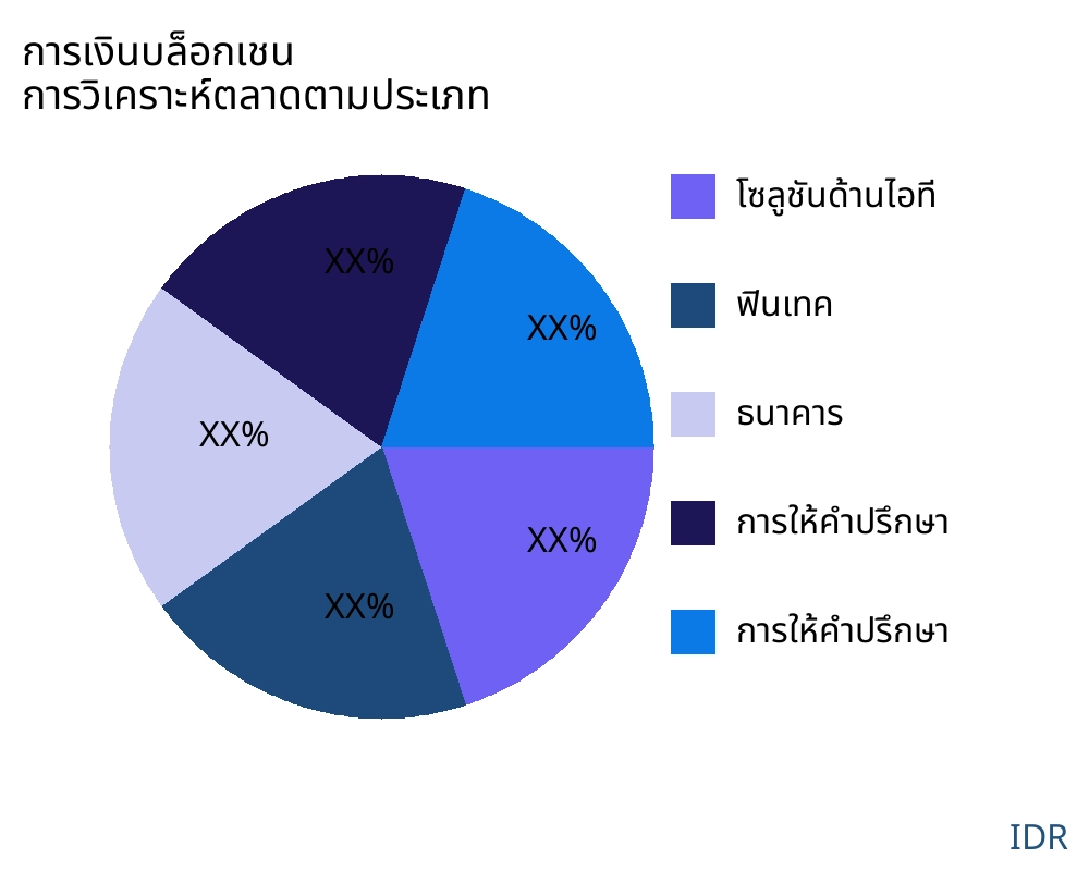 การเงินบล็อกเชน ตลาดตามประเภทสินค้า - Infinitive Data Research การเงินบล็อกเชน ตลาดตามประเภทสินค้า - Infinitive Data Research