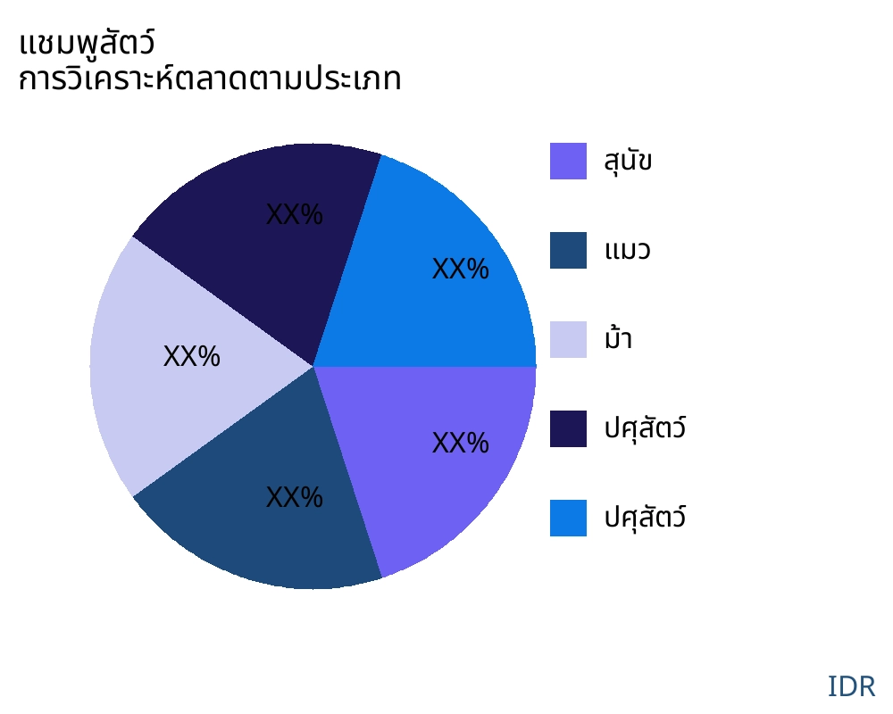 แชมพูสัตว์ ตลาดตามประเภทสินค้า - Infinitive Data Research แชมพูสัตว์ ตลาดตามประเภทสินค้า - Infinitive Data Research