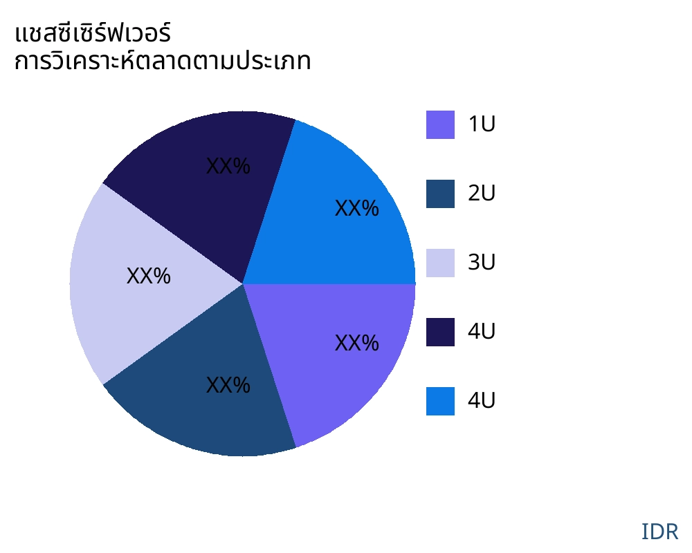 แชสซีเซิร์ฟเวอร์ ตลาดตามประเภทสินค้า - Infinitive Data Research