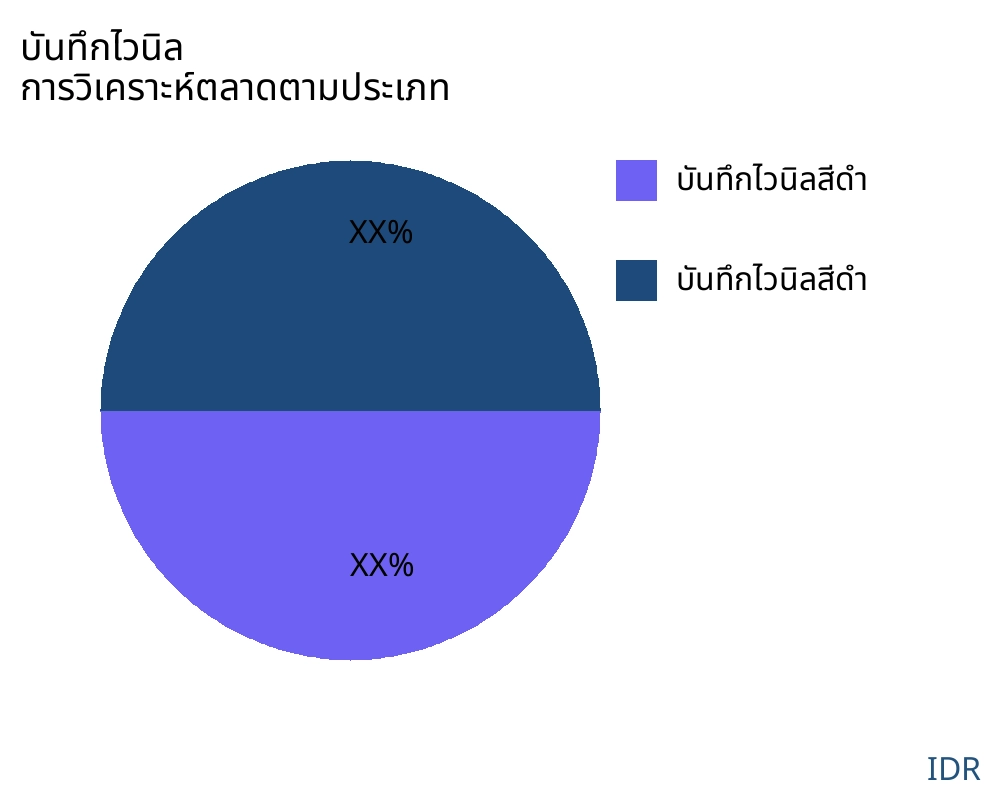 บันทึกไวนิล ตลาดตามประเภทสินค้า - Infinitive Data Research บันทึกไวนิล ตลาดตามประเภทสินค้า - Infinitive Data Research