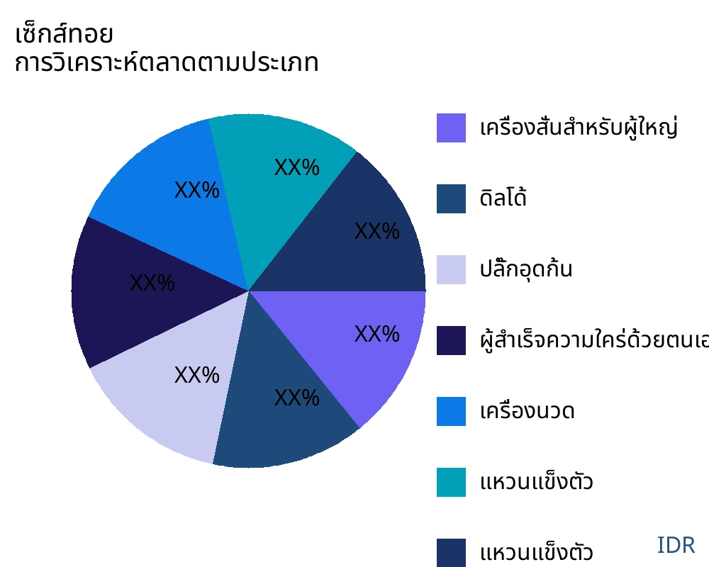 เซ็กส์ทอย ตลาดตามประเภทสินค้า - Infinitive Data Research