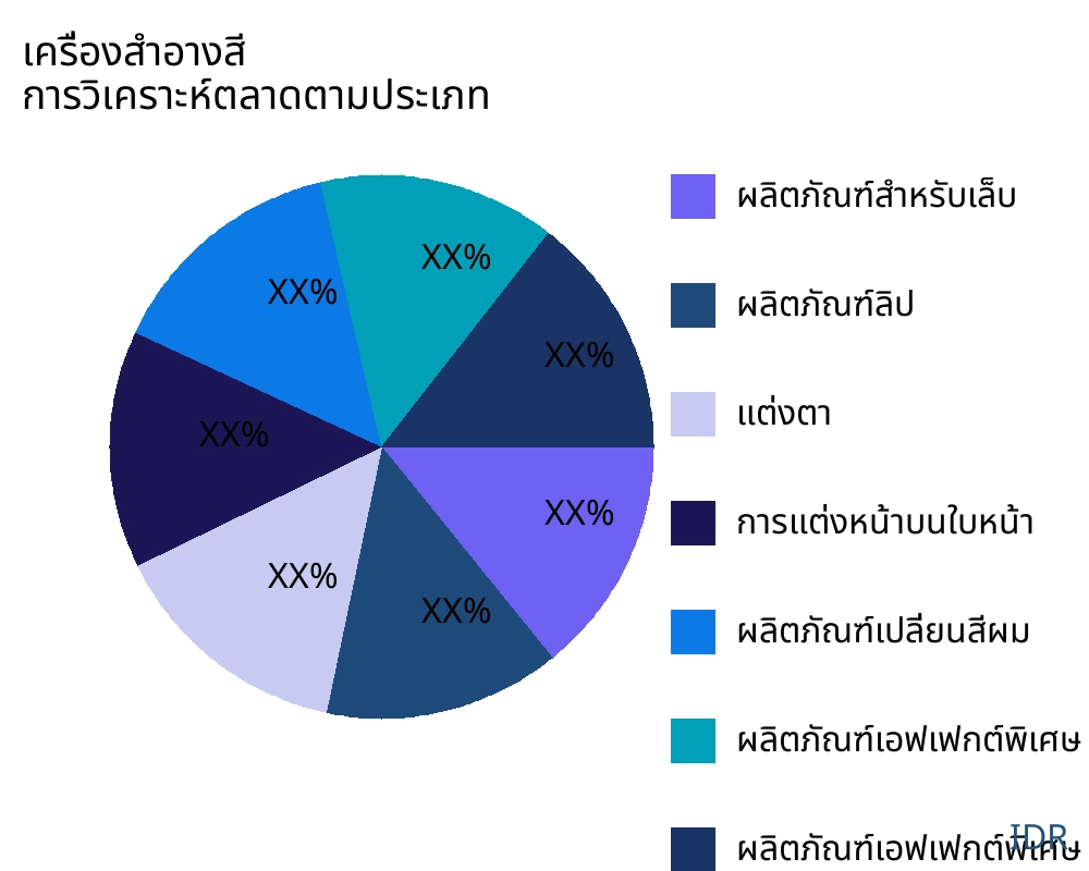 เครื่องสำอางสี ตลาดตามประเภทสินค้า - Infinitive Data Research
