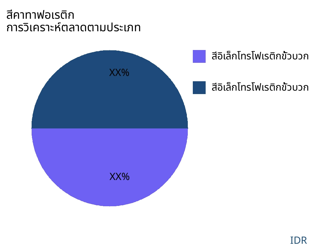 สีคาทาฟอเรติก ตลาดตามประเภทสินค้า - Infinitive Data Research
