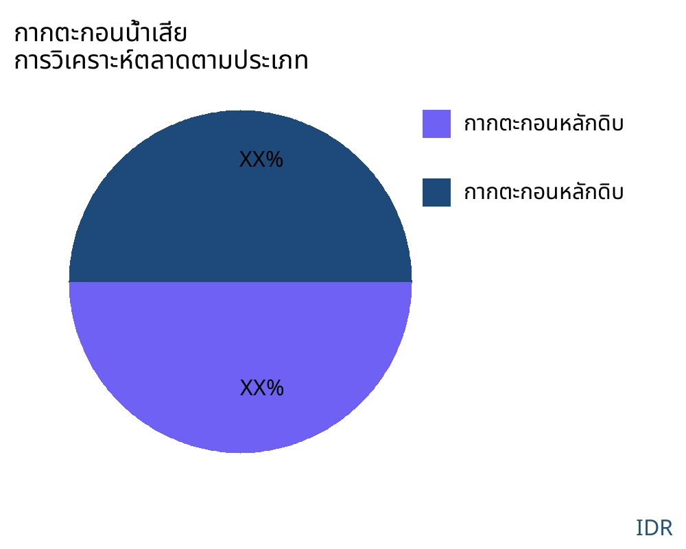 กากตะกอนน้ำเสีย ตลาดตามประเภทสินค้า - Infinitive Data Research