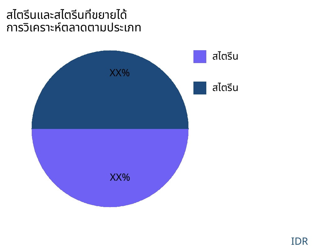 สไตรีนและสไตรีนที่ขยายได้ ตลาดตามประเภทสินค้า - Infinitive Data Research