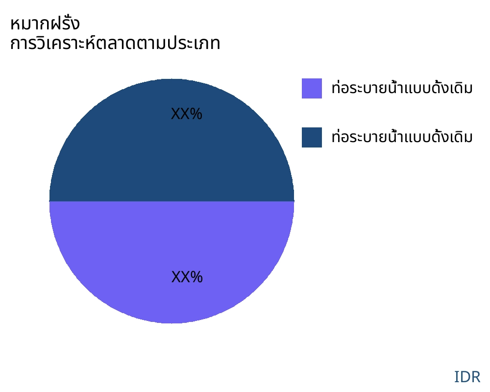 หมากฝรั่ง ตลาดตามประเภทสินค้า - Infinitive Data Research