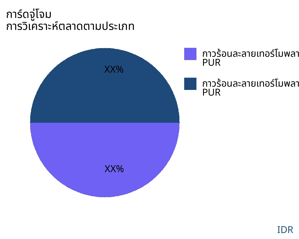 การ์ดจู่โจม ตลาดตามประเภทสินค้า - Infinitive Data Research