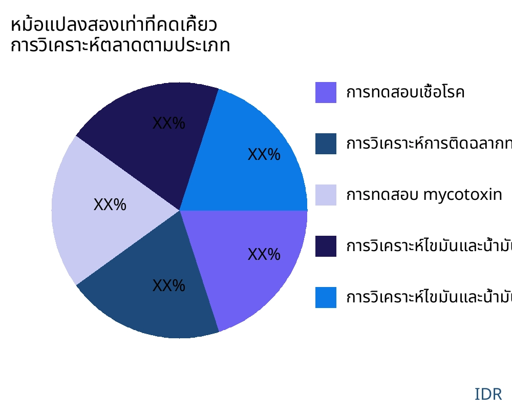 หม้อแปลงสองเท่าที่คดเคี้ยว ตลาดตามประเภทสินค้า - Infinitive Data Research หม้อแปลงสองเท่าที่คดเคี้ยว ตลาดตามประเภทสินค้า - Infinitive Data Research
