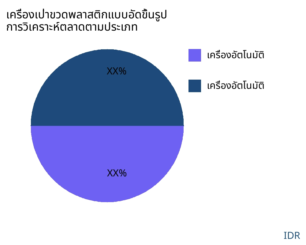 เครื่องเป่าขวดพลาสติกแบบอัดขึ้นรูป ตลาดตามประเภทสินค้า - Infinitive Data Research