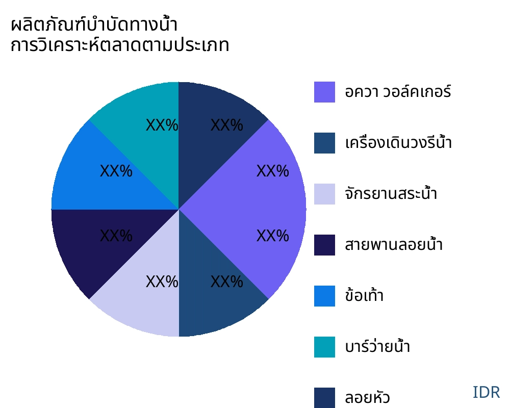 ผลิตภัณฑ์บำบัดทางน้ำ ตลาดตามประเภทสินค้า - Infinitive Data Research