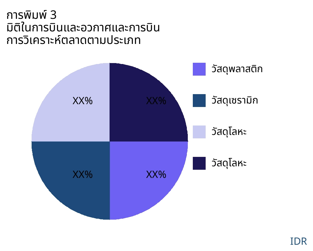 การพิมพ์ 3 มิติในการบินและอวกาศและการบิน ตลาดตามประเภทสินค้า - Infinitive Data Research