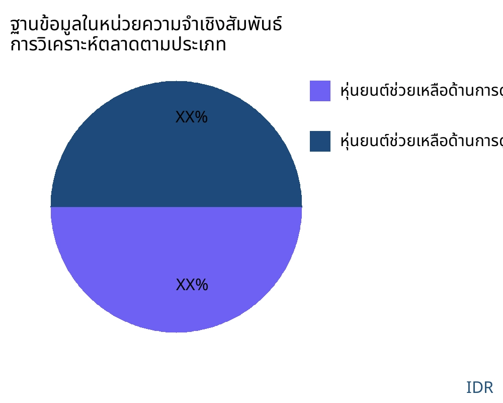 ฐานข้อมูลในหน่วยความจำเชิงสัมพันธ์ ตลาดตามประเภทสินค้า - Infinitive Data Research