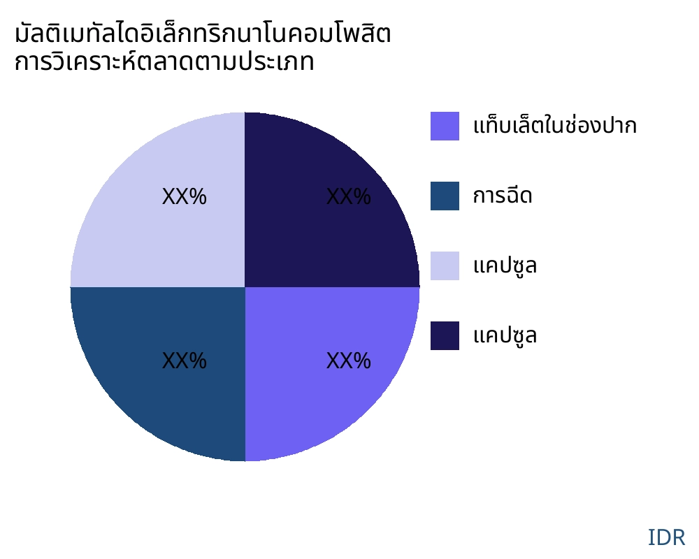 มัลติเมทัลไดอิเล็กทริกนาโนคอมโพสิต ตลาดตามประเภทสินค้า - Infinitive Data Research