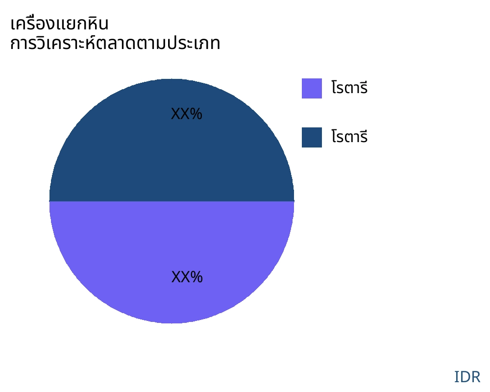 เครื่องแยกหิน ตลาดตามประเภทสินค้า - Infinitive Data Research
