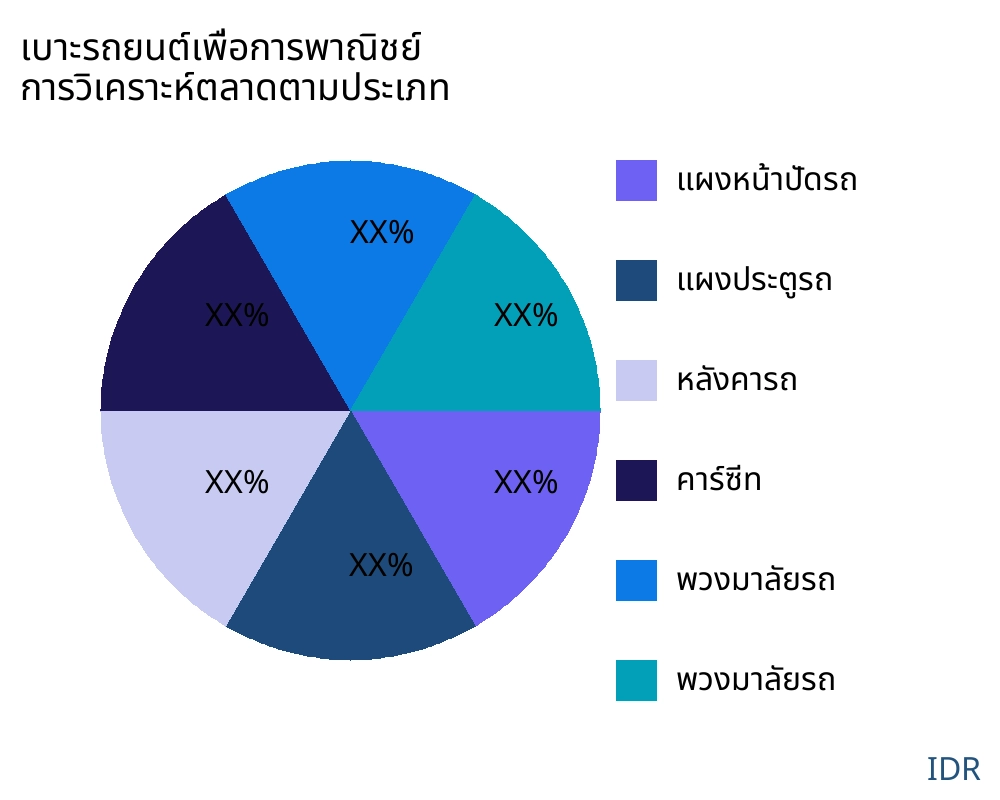เบาะรถยนต์เพื่อการพาณิชย์ ตลาดตามประเภทสินค้า - Infinitive Data Research