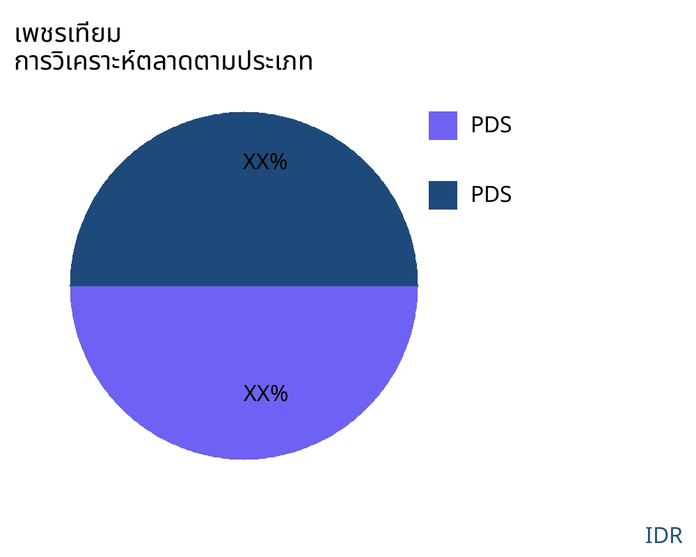 เพชรเทียม ตลาดตามประเภทสินค้า - Infinitive Data Research