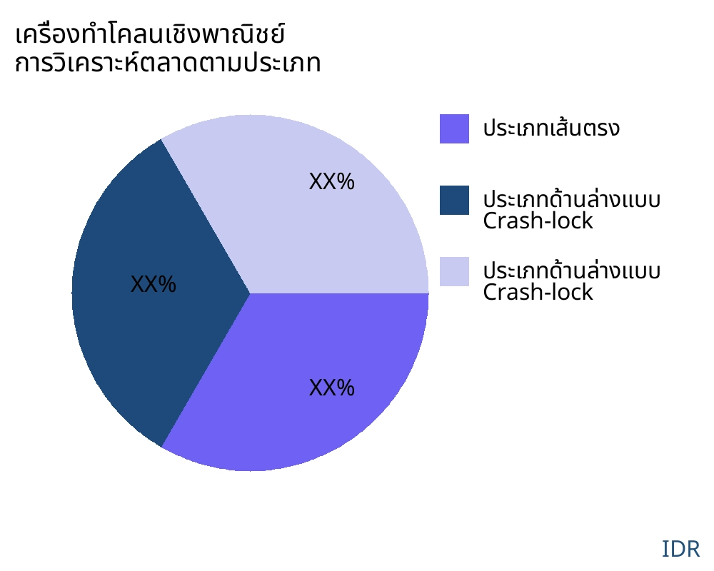 เครื่องทำโคลนเชิงพาณิชย์ ตลาดตามประเภทสินค้า - Infinitive Data Research