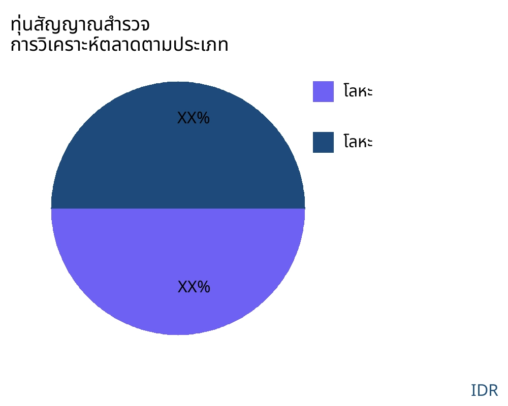 ทุ่นสัญญาณสำรวจ ตลาดตามประเภทสินค้า - Infinitive Data Research