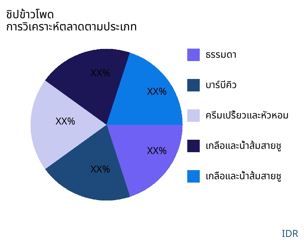 ชิปข้าวโพด ตลาดตามประเภทสินค้า - Infinitive Data Research ชิปข้าวโพด ตลาดตามประเภทสินค้า - Infinitive Data Research