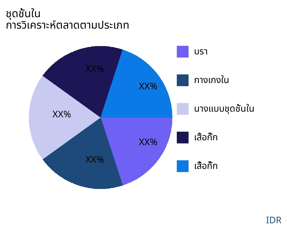 ชุดชั้นใน ตลาดตามประเภทสินค้า - Infinitive Data Research