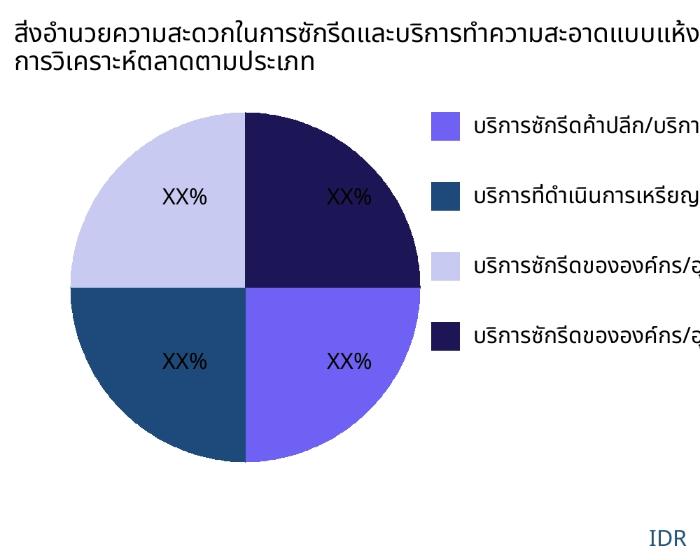 สิ่งอำนวยความสะดวกในการซักรีดและบริการทำความสะอาดแบบแห้ง ตลาดตามประเภทสินค้า - Infinitive Data Research สิ่งอำนวยความสะดวกในการซักรีดและบริการทำความสะอาดแบบแห้ง ตลาดตามประเภทสินค้า - Infinitive Data Research