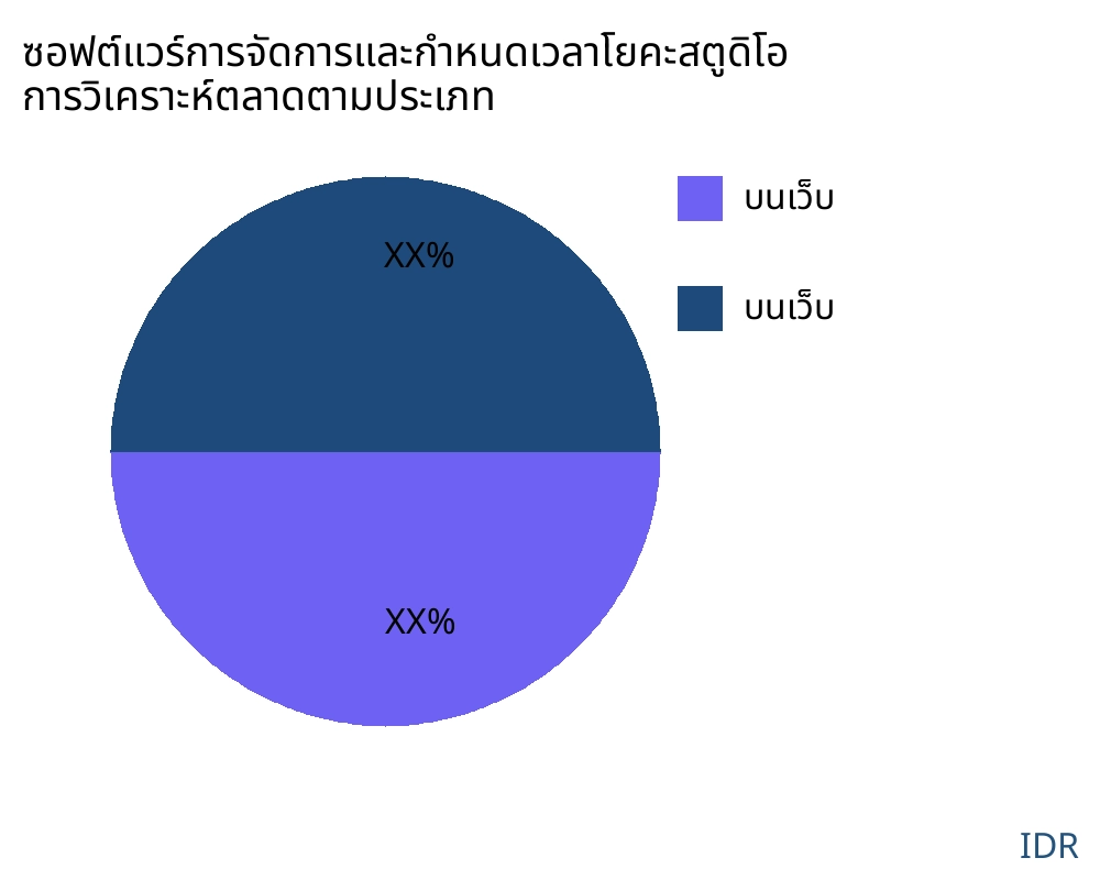 ซอฟต์แวร์การจัดการและกำหนดเวลาโยคะสตูดิโอ ตลาดตามประเภทสินค้า - Infinitive Data Research