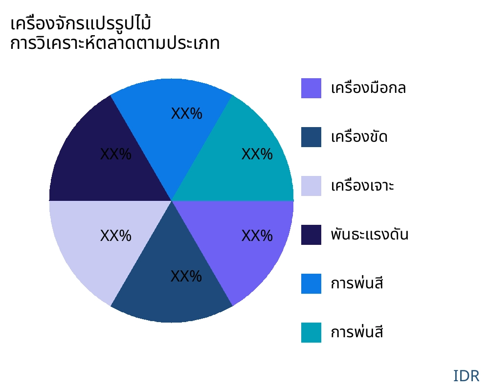 เครื่องจักรแปรรูปไม้ ตลาดตามประเภทสินค้า - Infinitive Data Research